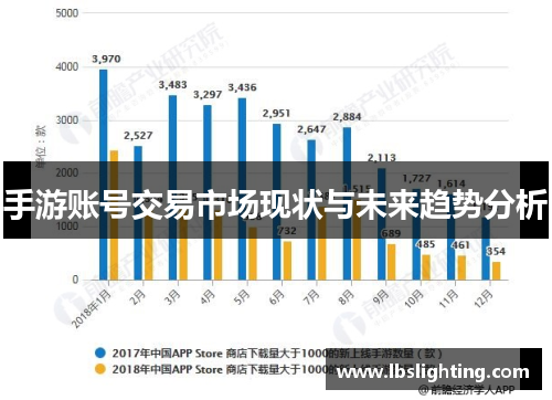 手游账号交易市场现状与未来趋势分析